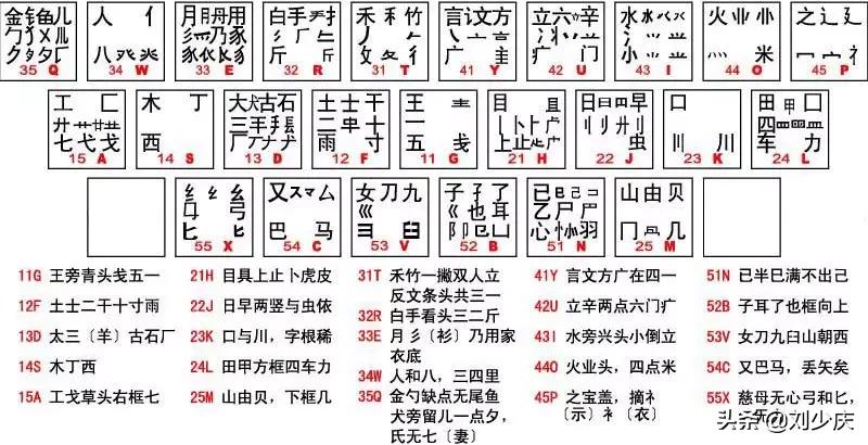 最新五笔字型字根表，最新五笔字型字根表详解及其应用