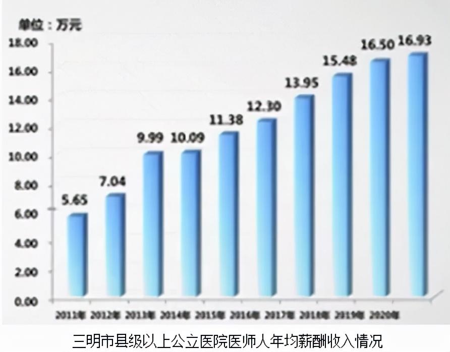 三明医改现在最新消息，三明医改的最新动态与进展