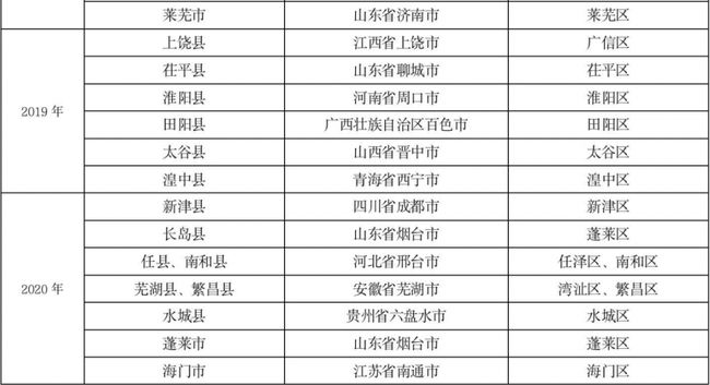 马龙撤县设区最新进展，马龙撤县设区最新进展，经济转型与城市化进程的双重驱动