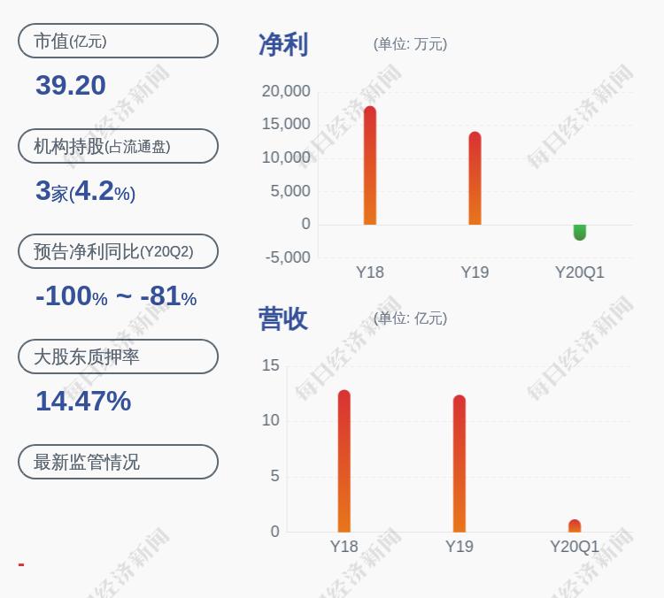 雪迪龙最新十大股东，雪迪龙最新十大股东概览