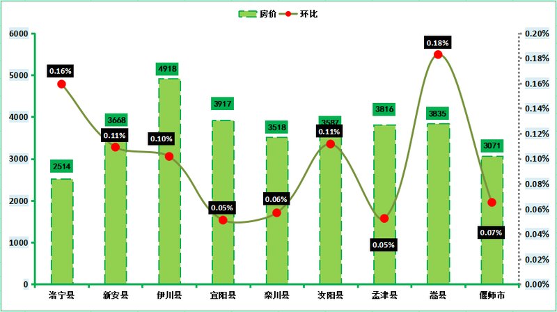 偃师房价走势最新消息，偃师房价走势最新消息，市场趋势分析与预测