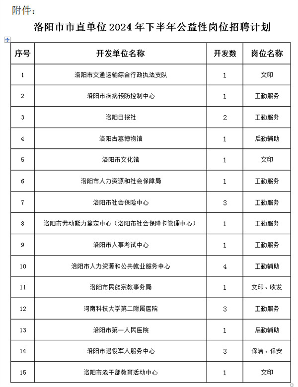 洛阳市招聘网最新招聘信息，洛阳市招聘网最新招聘信息概览