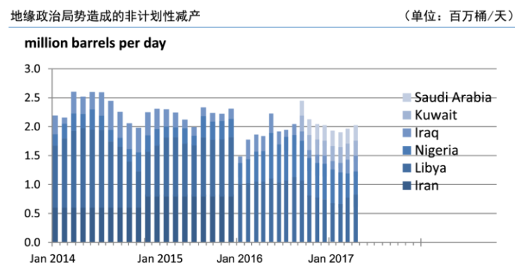 国际石油最新价格行情走势，国际石油最新价格行情走势分析