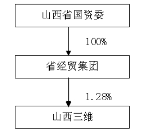 山西三维停牌最新消息，山西三维停牌最新消息深度解读