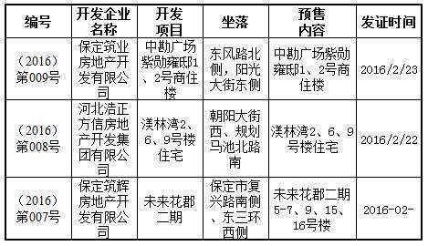 保定市最新个人二手房，保定市最新个人二手房市场分析与前景展望