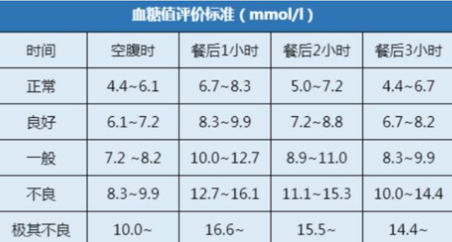 60岁血糖最新标准是多少是正常，关于血糖标准，了解60岁人群血糖正常值范围的重要性