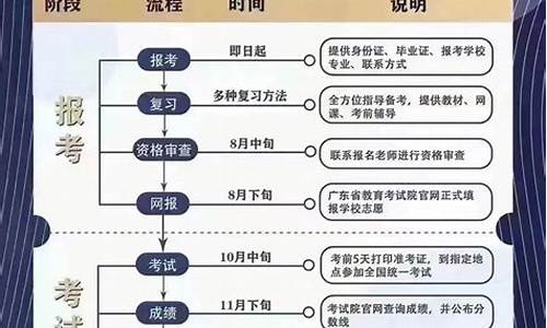 广东2018年高考改革最新方案，广东2018年高考改革最新方案，迈向更加公平、科学的教育评价体系