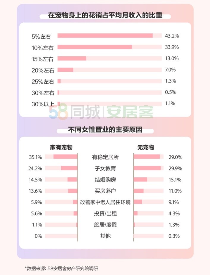 白沟二手房最新消息58，白沟二手房最新消息概览，聚焦58同城动态