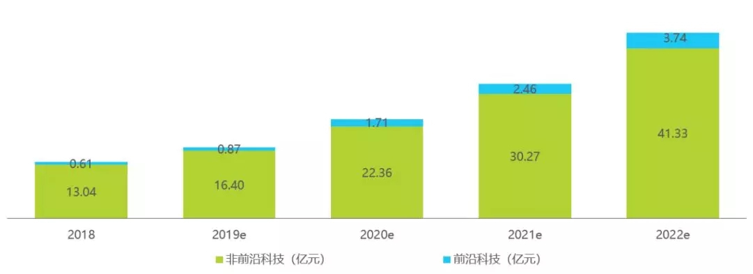 资讯 第319页