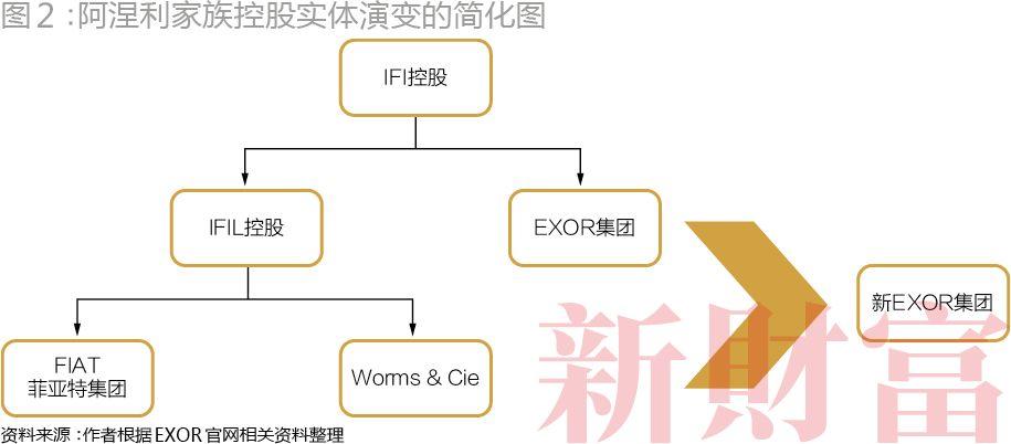 fiat是什么车，揭秘Fiat，意大利的汽车魅力与独特之处