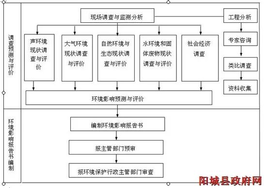阳济高速公路最新动态，阳济高速公路最新动态