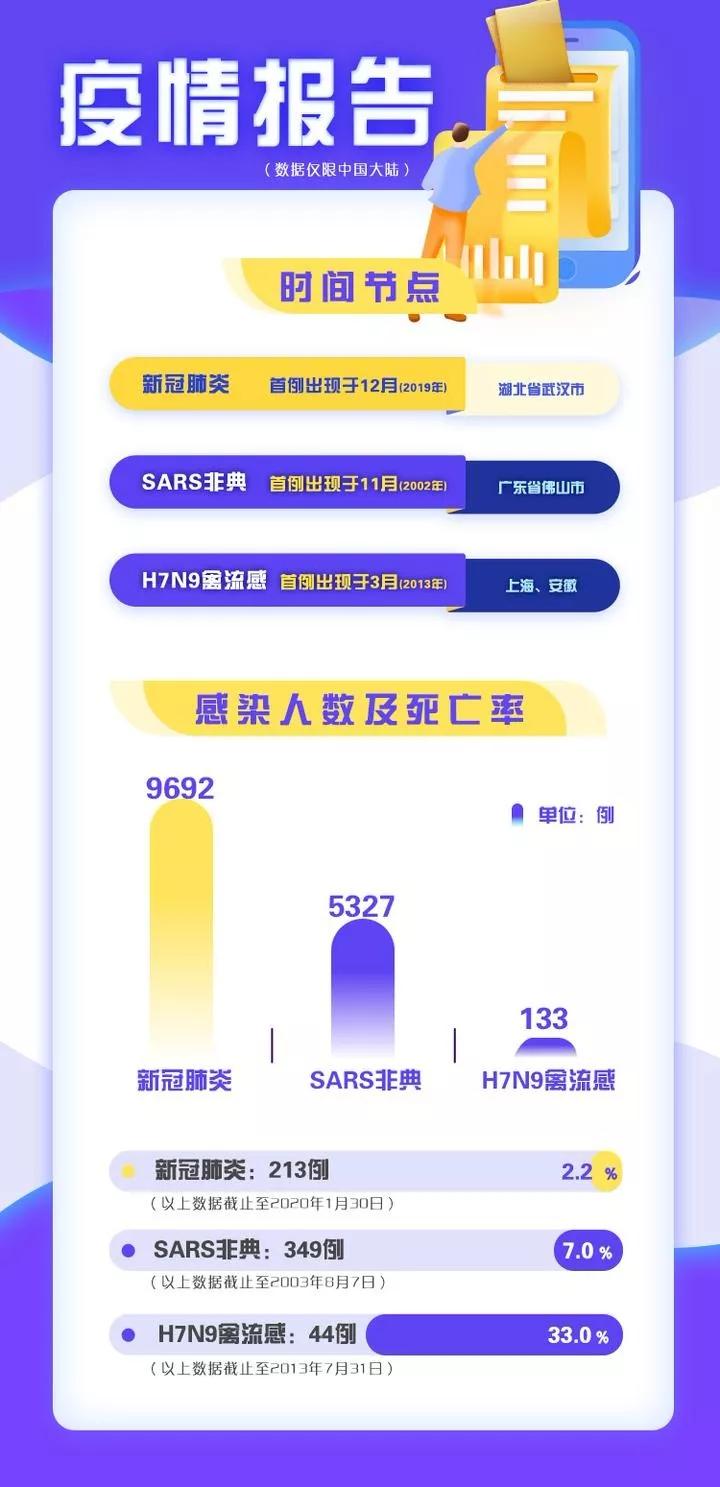 h7n9禽流感最新人数，关于H7N9禽流感最新人数的深度解析