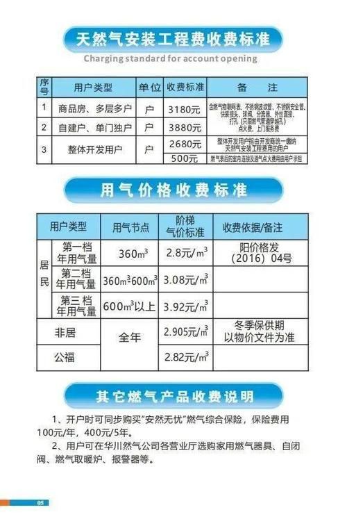 天然气初装费最新文件，天然气初装费最新文件解读