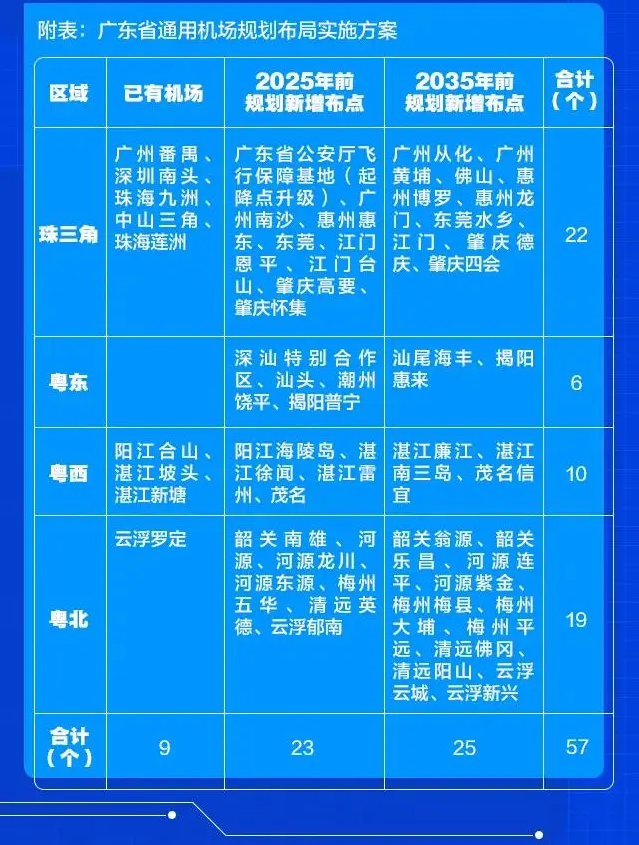 广州南沙机场最新进展，广州南沙机场最新进展报告