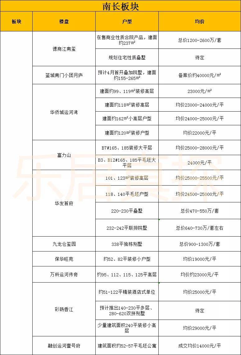 连州在售楼盘最新动态，连州在售楼盘最新动态