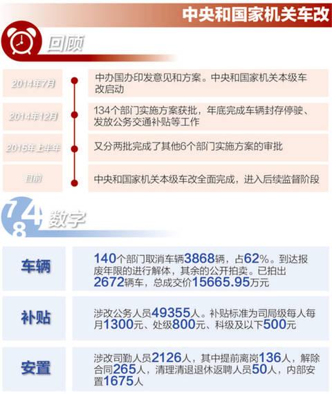 浙江省事业单位车改最新消息，浙江省事业单位车改最新消息全面解读