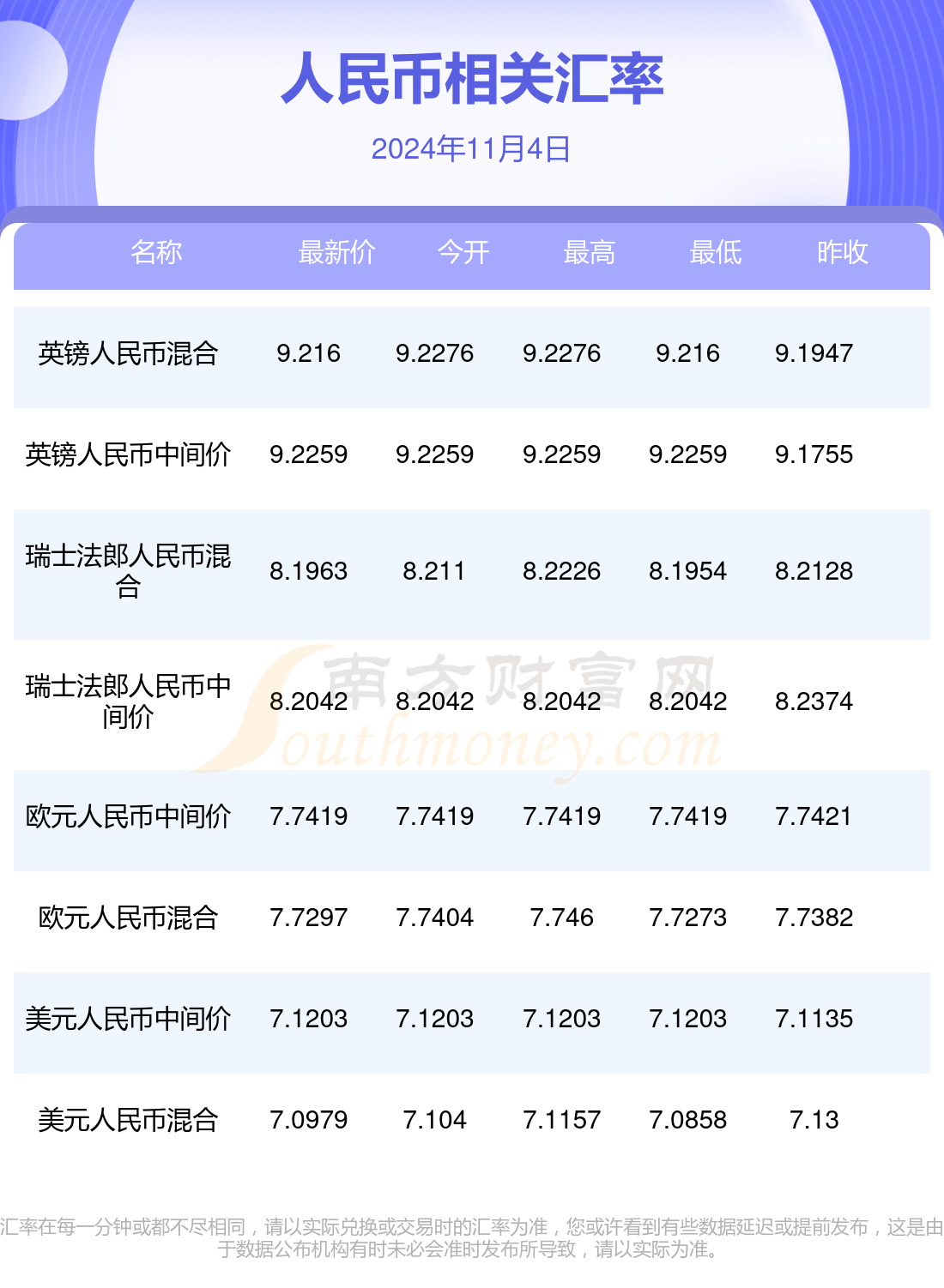 中国八大银行最新外汇人民币汇率，中国八大银行最新外汇人民币汇率概览