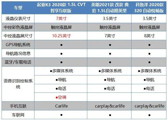 全新英朗，全新英朗，引领潮流，展现品质