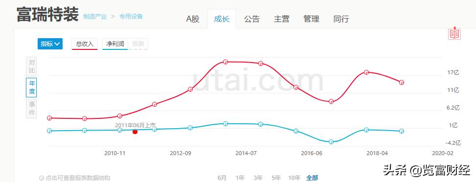 富瑞特装最新新闻，富瑞特装最新新闻动态