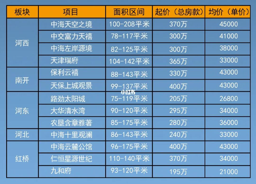 汉沽二手房最新成交价，汉沽二手房最新成交价的深度解析
