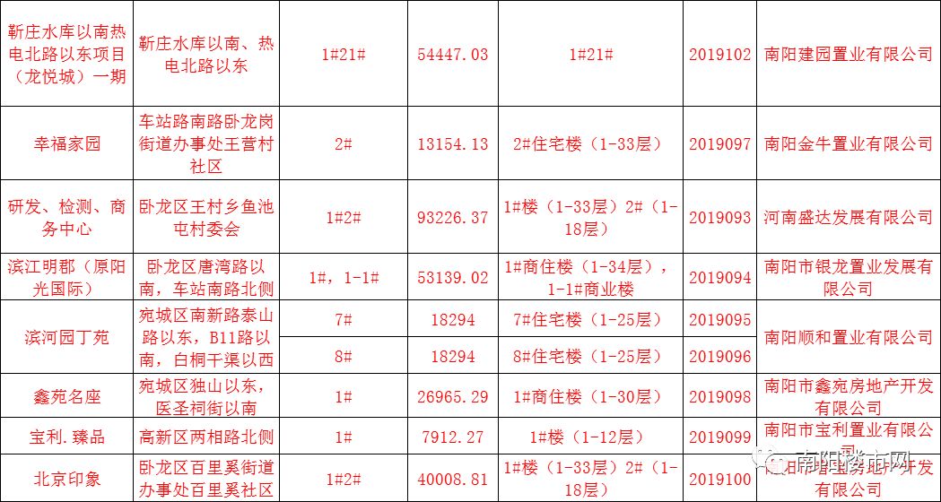 原阳二手房最新消息58，原阳二手房最新消息58，市场走势、购房指南与交易热点解析