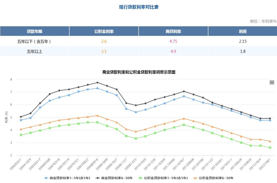 宁波最新房贷利率调整，宁波最新房贷利率调整深度解读
