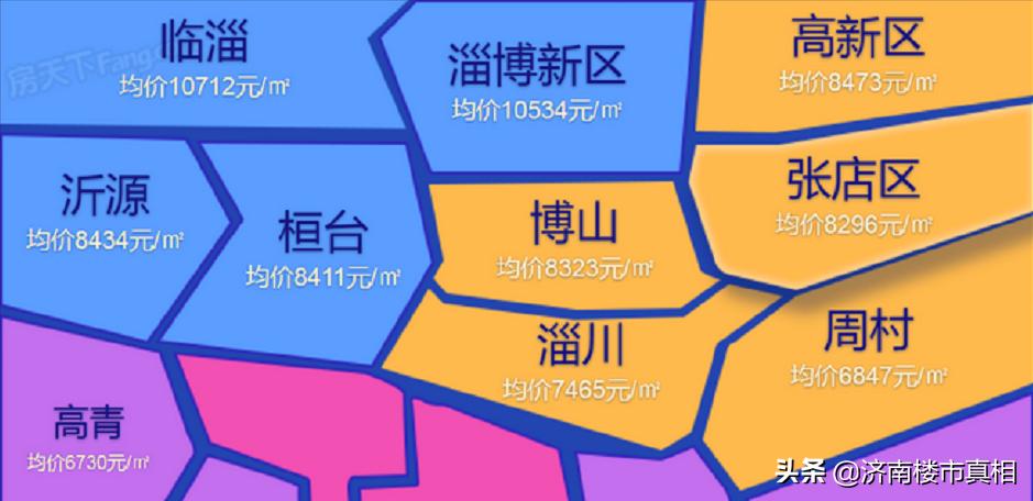 临淄二手房价最新消息，临淄二手房价最新消息，市场走势与购房指南