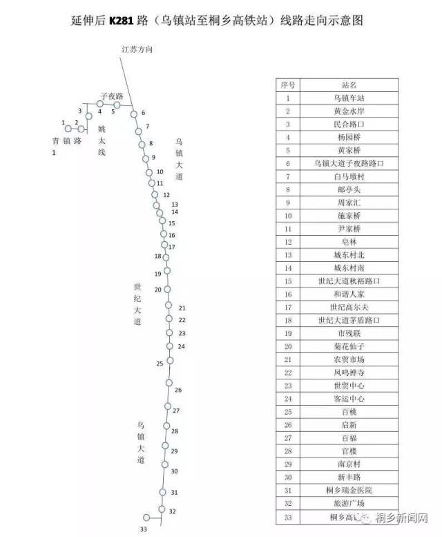 最新k2288次列车路线图，最新K2288次列车路线图详解