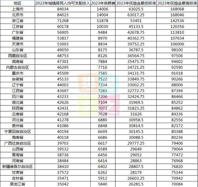 内蒙古丧葬费抚恤金最新规定，内蒙古丧葬费抚恤金最新规定详解