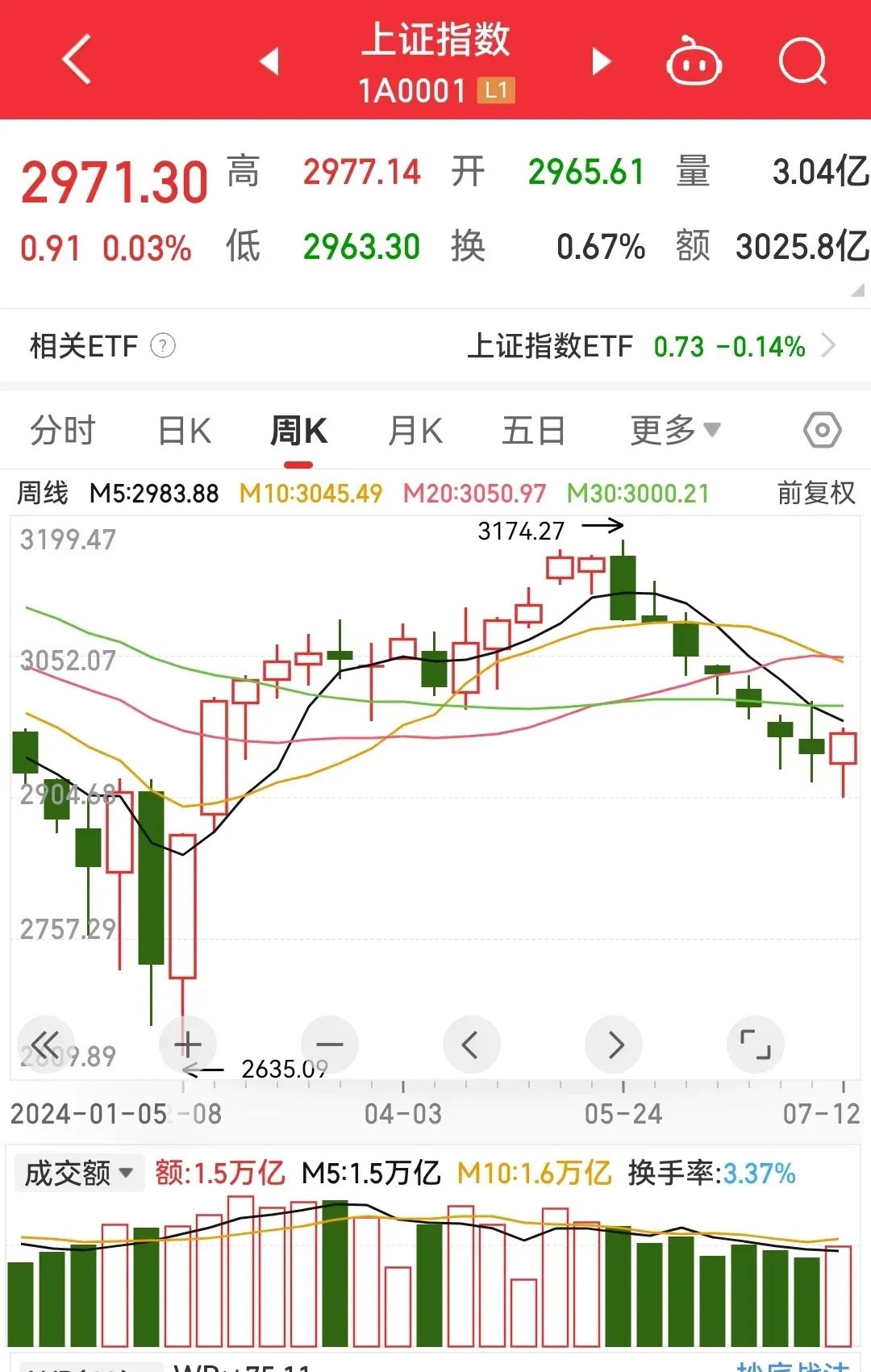 下周一股市最新消息，下周一股市最新消息深度解读