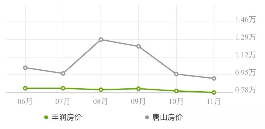 丰润二手房最新消息58，丰润二手房市场最新消息，掌握最新动态，洞悉市场趋势