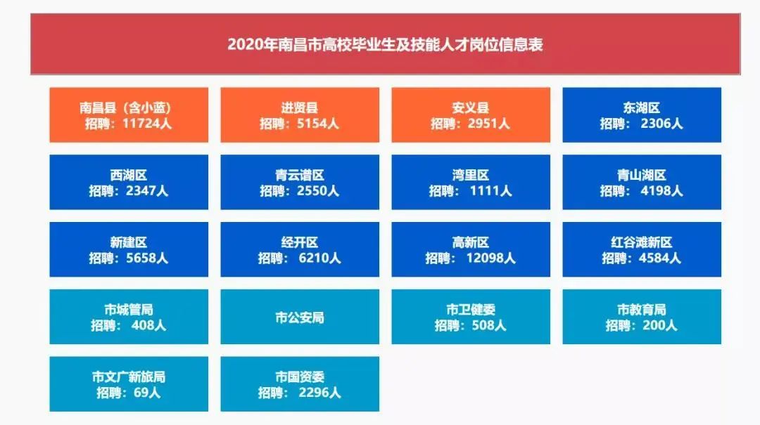 江西南昌招聘网最新招聘信息，江西南昌招聘网最新招聘信息概览