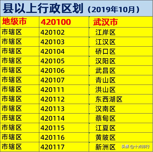 最新武汉市行政区划图，最新武汉市行政区划图解析