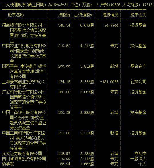 快评 第299页