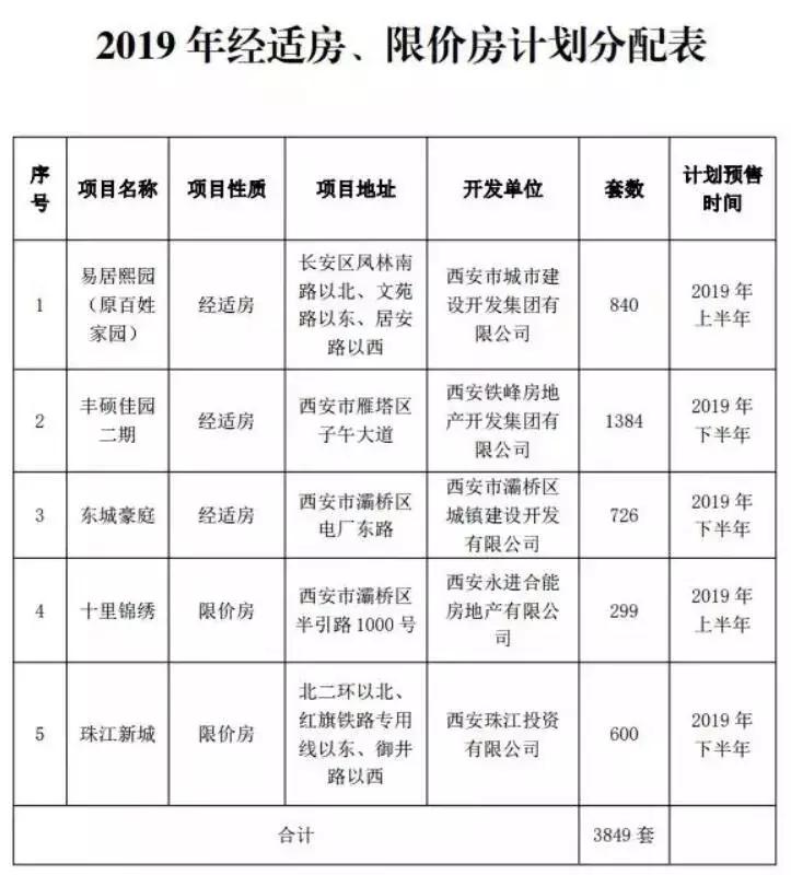 东城区经适房最新消息，东城区经适房最新消息，政策动向与未来展望
