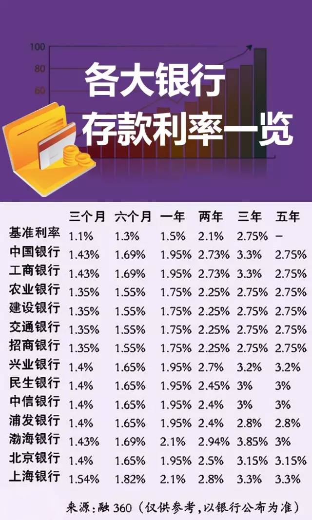 农商银行利率表2014最新版，农商银行利率表2014最新版解析