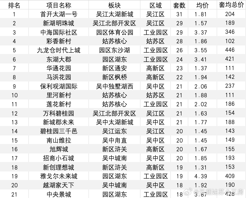 苏州园区二手房最新消息，苏州园区二手房市场最新消息深度解析