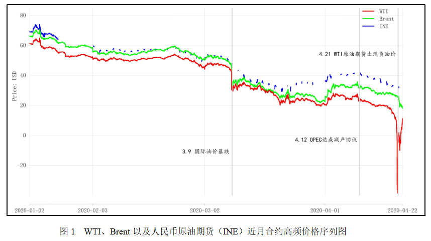 国际原油价格最新走势分析，国际原油价格最新走势分析
