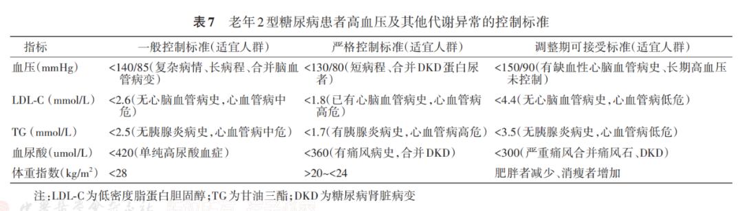 2022年最新血糖标准一览表，最新血糖标准一览表，了解你的血糖状况