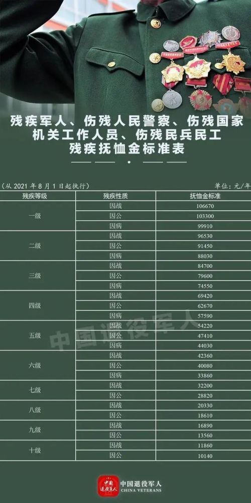军人工资2016最新消息，军人工资2016最新消息，调整与优化军事人员待遇的积极进展