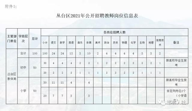 蒙阴当地招聘最新消息，蒙阴当地招聘最新消息