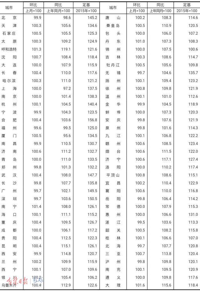 吉林市最新二手房信息，吉林市最新二手房信息概览