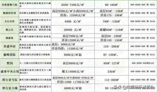 邢台市最新二手房出售，邢台市最新二手房出售，市场概况与购房指南