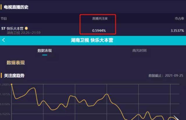 快本最新一期收视率，快本最新一期收视率分析与观察