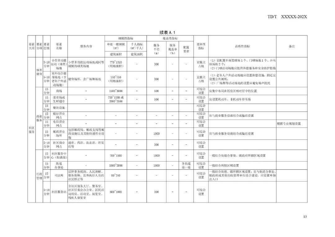 2025年新澳芳草地资料，新澳芳草地——探索未来的生活蓝图