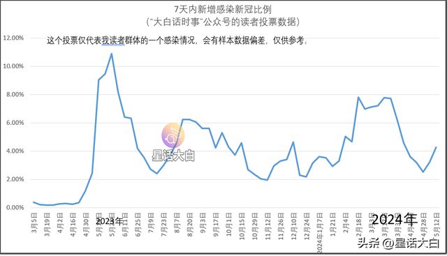 新澳门开奖历史记录走势图表，新澳门开奖历史记录走势图表，探究与分析