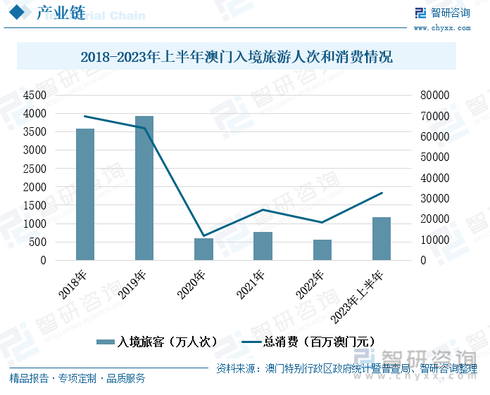 2025澳门六开彩全年开奖记录，澳门六开彩全年开奖记录，历史数据与未来展望（XXXX年预测分析）
