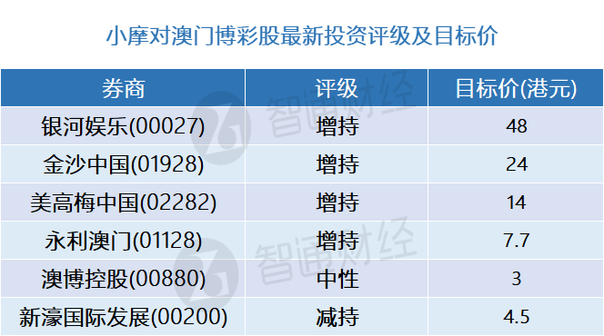 2025澳门每日精选24码精准预测，澳门每日精选24码精准预测，探索未来的彩票奥秘