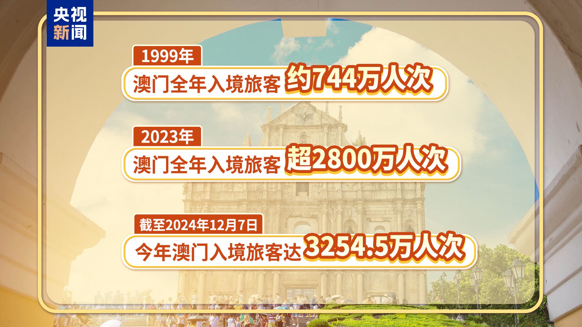 2o24新澳门正版挂牌，探索澳门新机遇，2024新澳门正版挂牌的机遇与挑战