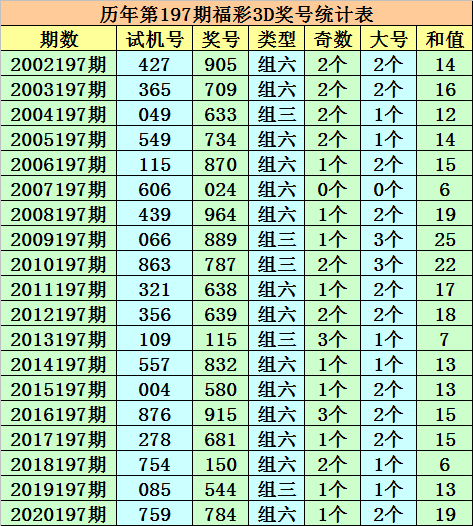 今晚澳门码特开什么号码，今晚澳门码特开什么号码，探索随机性与预测之间的微妙平衡